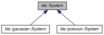 system class hierarchy