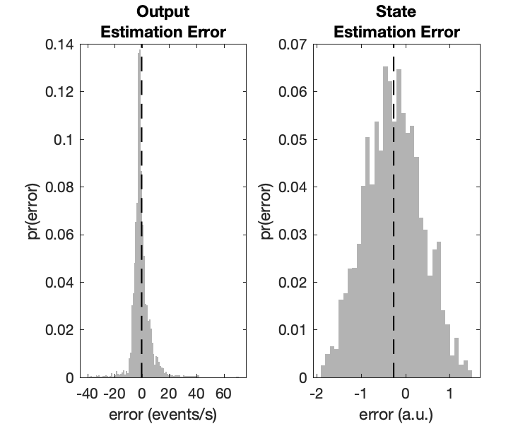 example estimator output histogram